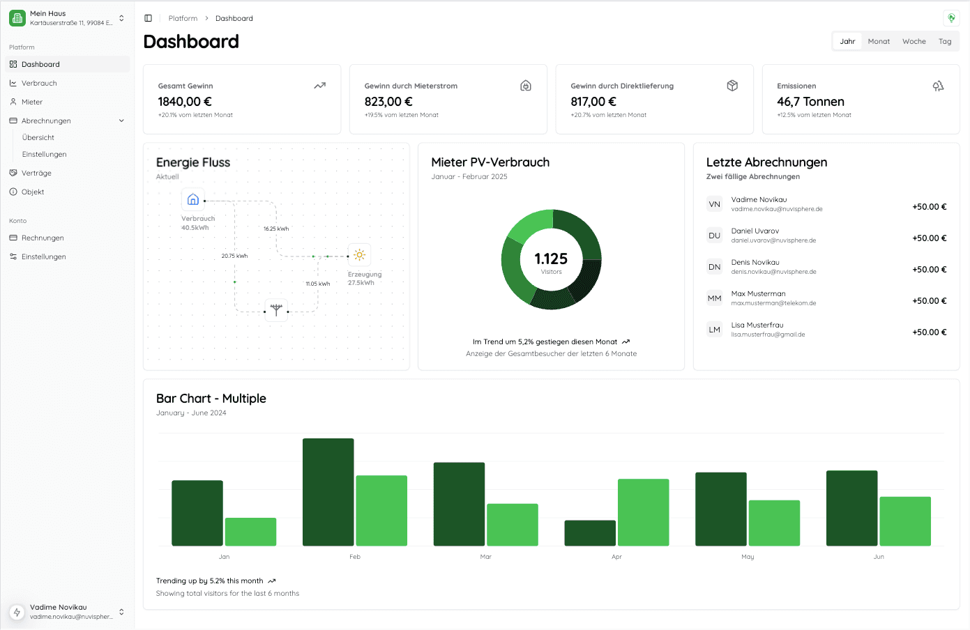 Dashboard mit Energie-Reporting